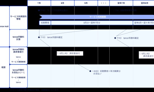 婴儿能吃淮山吗